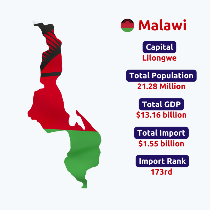  Malawi Import Data | Malawi Customs Data
